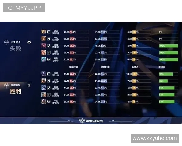 最新英雄联盟战队配合排名TOP10JDG强势领跑引发关注
