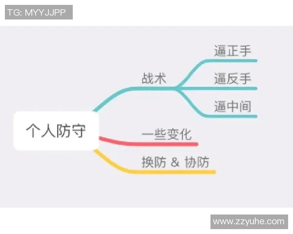 武汉飞盘队区域防守分析：优缺点与战术调整探讨