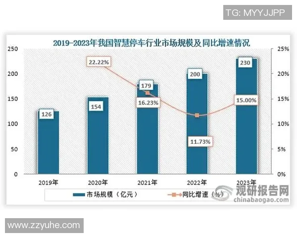 智慧交通时代：探索未来城市交通设施的创新与发展路径