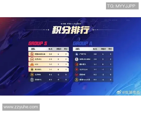 最新英雄联盟战队排名揭晓WE强势领跑节奏榜单前十